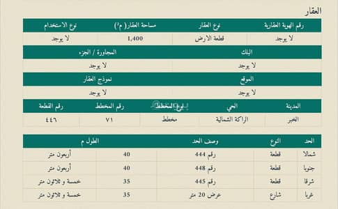 Residential Land for Sale in Al Rakah Al Shamaliyah, Dammam - A distinctive residential plot for sale in Al-Rakah Al-Shamaliyah neighborhood, Dammam Residential Land for Sale in Al Rakah Al Shamaliyah, Dammam - A distinctive residential plot for sale in Al-Rakah Al-Shamaliyah neighborhood, Dammam