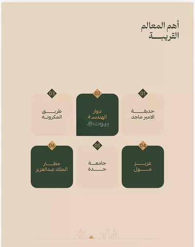 3 Bedroom Flat for Sale in Central Jeddah, Jeddah - Apartment For Sale in Al Faisaliyah, Jeddah 3 Bedroom Flat for Sale in Central Jeddah, Jeddah - Apartment For Sale in Al Faisaliyah, Jeddah
