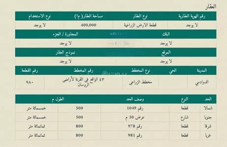 Residential Land for Sale in Al Rawsan Riyadh Region - Residential Land for Sale in Al Rawsan Riyadh Region Residential Land for Sale in Al Rawsan Riyadh Region - Residential Land for Sale in Al Rawsan Riyadh Region