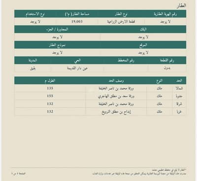 Agriculture Plot for Sale in Buqayq - Property for Sale Agriculture Plot for Sale in Buqayq - Property for Sale