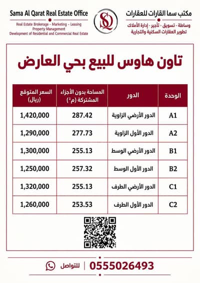 3 Bedroom Villa for Sale in North Riyadh, Riyadh - Townhouse for sale in Al-Arid district 3 Bedroom Villa for Sale in North Riyadh, Riyadh - Townhouse for sale in Al-Arid district