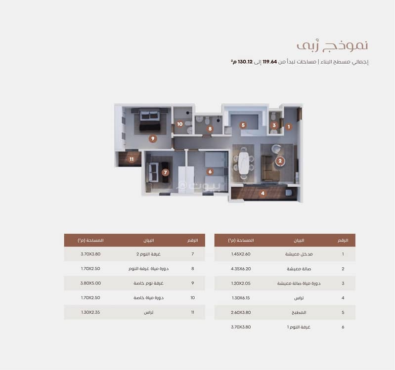 نموذج ربى نموذج ربى