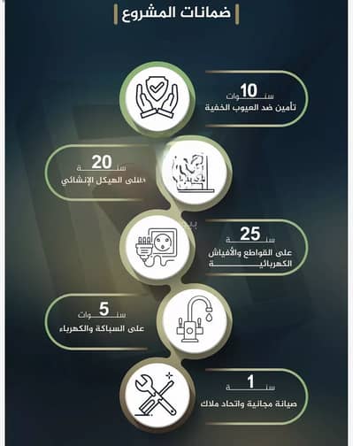 شقة 3 غرف نوم للبيع في شمال جدة، جدة - شقة للبيع في النزهة، جدة شقة 3 غرف نوم للبيع في شمال جدة، جدة - شقة للبيع في النزهة، جدة