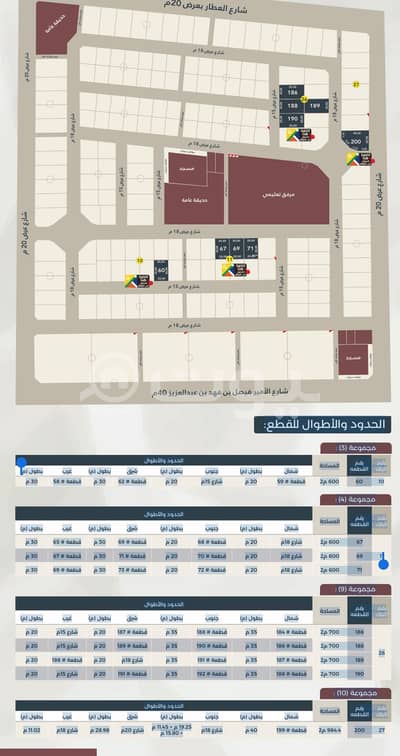 ارض سكنية  للبيع في الرياض، منطقة الرياض - أرض سكنية للبيع في الرفيعة، غرب الرياض