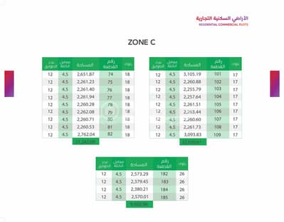 Commercial Land for Sale in Jeddah, Western Region - 1