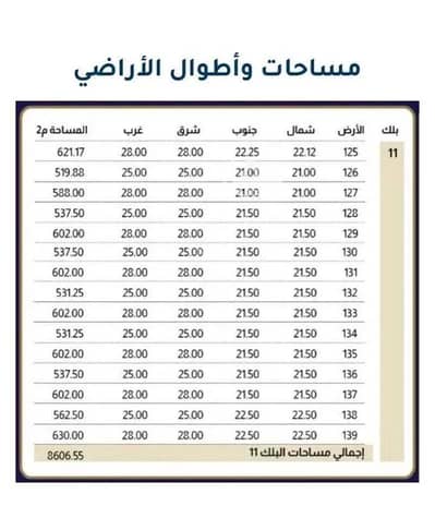 Residential Land for Sale in Al Hussam, Dammam - 0 Bedroom Residential Land For Sale in Al Hussam, Dammam