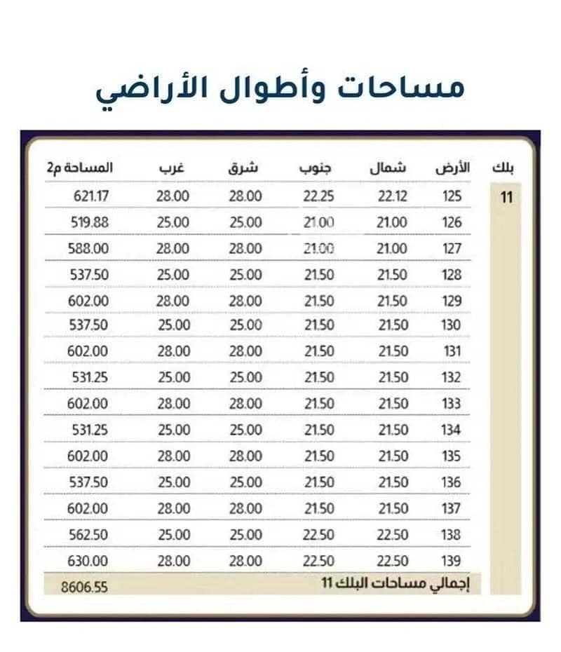 أرض سكنية بـ 0 غرفة نوم للبيع في الحسام، الدمام