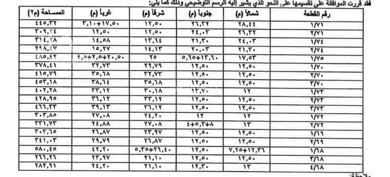 أرض للبيع على شارع زكي مبارك، البادية الرياض