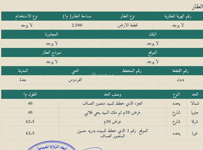 فرصة استثمارية