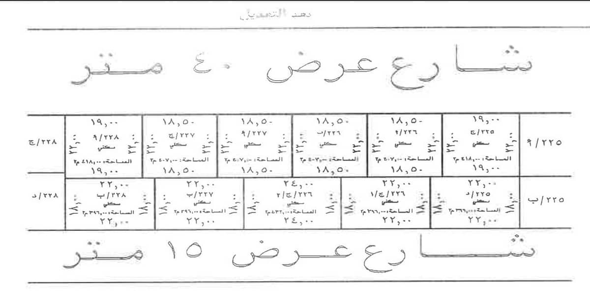 أرض تجارية للبيع الفيصلية الخرج منطقة الرياض