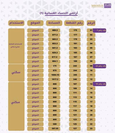 Residential Land for Sale in Al Fanar, Al Ahsa - Residential land for sale in Al Fanar, Al Ahsa