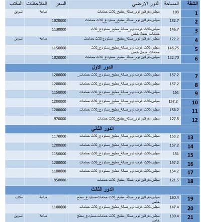 3 Bedroom Flat for Sale in East Riyadh, Riyadh - Apartment in East Riyadh，Al Munsiyah 3 bedrooms 1150000 SAR - 87678915