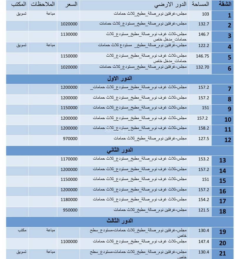 Apartment in East Riyadh，Al Munsiyah 3 bedrooms 1150000 SAR - 87678915