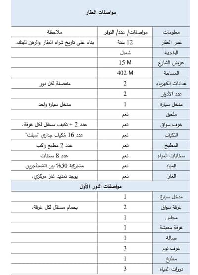 فیلا 6 غرف نوم للبيع في شمال الرياض، الرياض - عقار للبيع