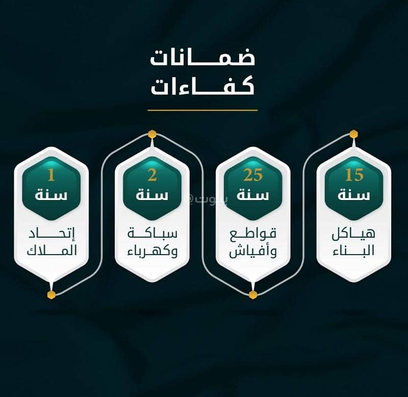 شقق للتمليك ب حي الجامعه شقق للتمليك ب حي الجامعه