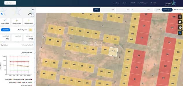 Land for Sale in South Riyadh, Riyadh - Land for sale in Al Khair