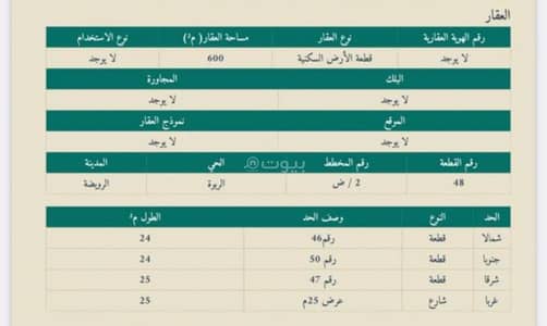 ارض سكنية  للبيع في النزهة، الرويضة - ارض للبيع