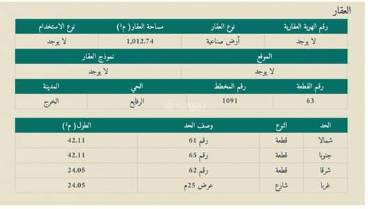 ارض سكنية  للبيع في الخرج منطقة الرياض - أرض صناعية