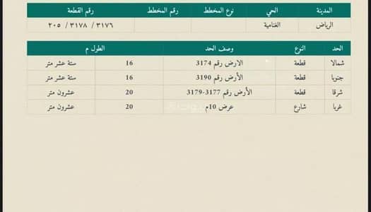 ارض سكنية  للبيع في جنوب الرياض، الرياض - أرض سكنية للبيع في الغنامية، الرياض