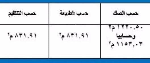 Residential Land for Sale in North Jeddah, Jeddah - Residential Land For Sale in Al Sawari, Jeddah