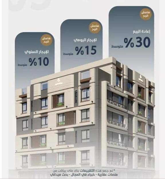 مجمّع للبيع في الواكرة، الطائف مجمّع للبيع في الواكرة، الطائف