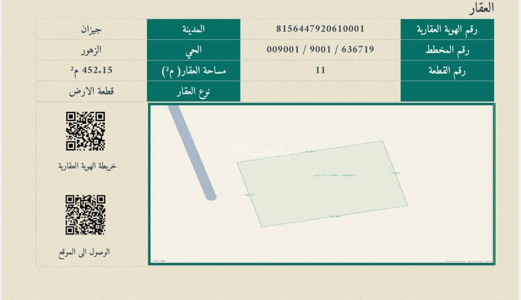 أرض سكنية للبيع في الزهور، جازان أرض سكنية للبيع في الزهور، جازان