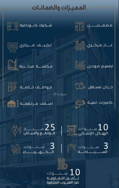 شقة 6 غرف نوم للبيع في شمال جدة، جدة - ملحق للبيع في الزهراء, شمال جدة