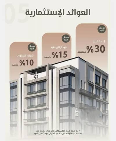 2 Bedroom Flat for Sale in North Jeddah, Jeddah - Studio Apartment For Sale in Al Naim, Jeddah