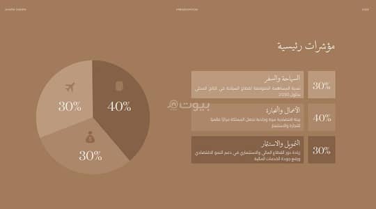 Residential Building for Sale in North Jeddah, Jeddah - Building for Sale in Al Andalus, North Jeddah