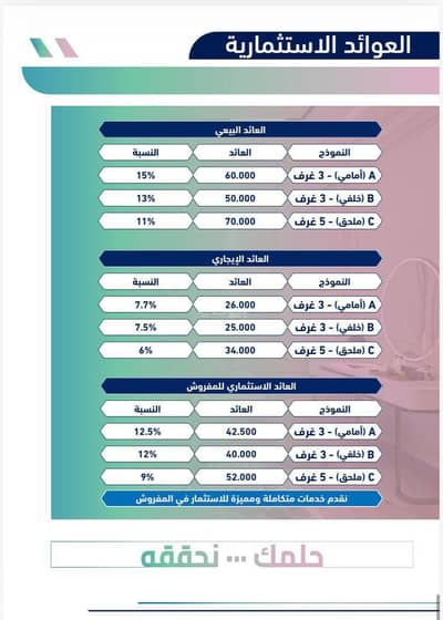شقة 3 غرف نوم للبيع في شمال جدة، جدة - شقق تمليك للبيع في التيسير مشروع مميز وراقي في شمس العروس