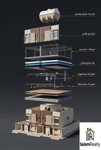 شقة 6 غرف نوم للبيع في جنوب الرياض، الرياض - استوديو شقة للبيع في بدر، الرياض