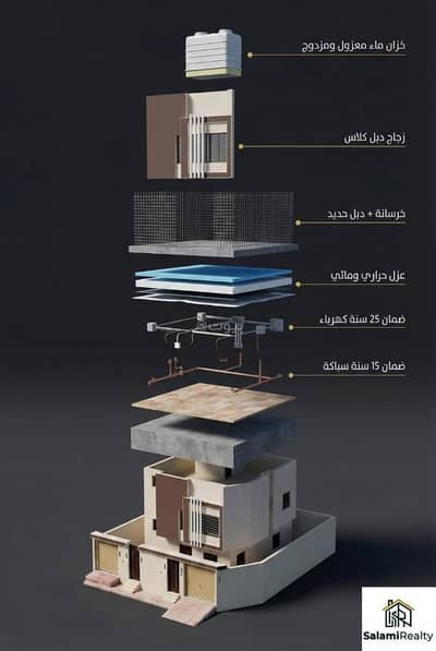 5 Bedroom Floor for Sale in South Riyadh, Riyadh - Floor For Sale in Taybah, Riyadh