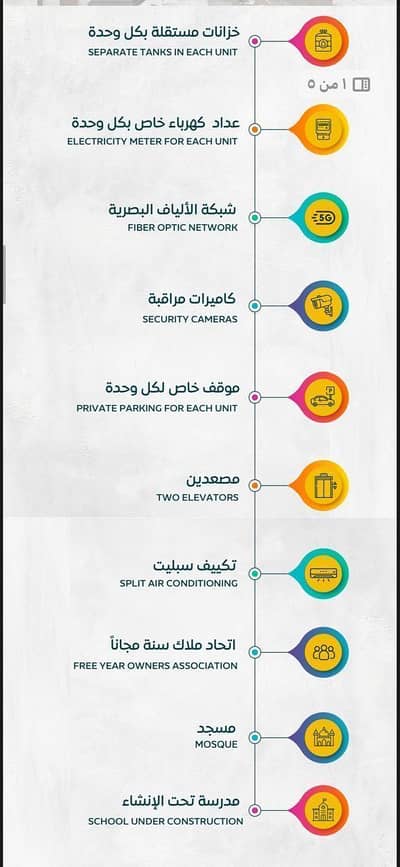 شقة 6 غرف نوم للبيع في شمال جدة، جدة - شقة 6 غرف للبيع في الريان