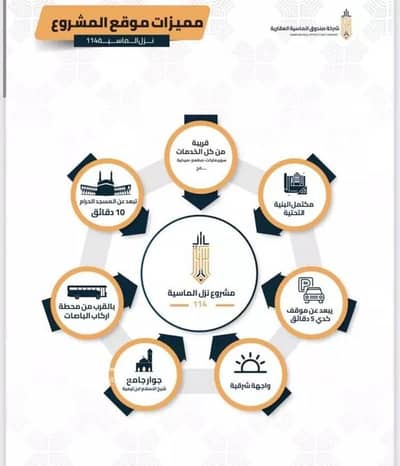 4 Bedroom Flat for Sale in Al Hijrah, Makkah - Studio Apartment For Sale in Al Hijrah, Makkah