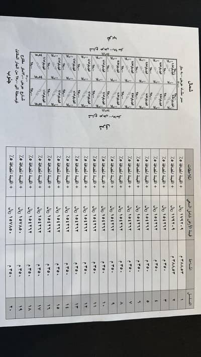 Residential Land for Sale in Al Mulayda, Buraydah Al Qassim Region - Land For Sale in Al Mulaidaa, Buraydah, Al Qassim