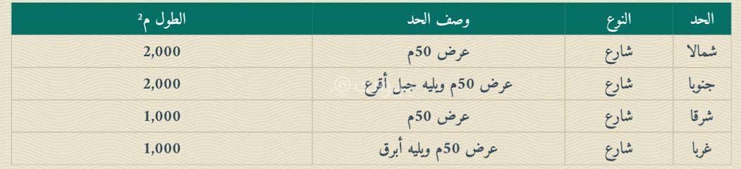 ارض زراعية  للبيع في العجليه - ارض صالحه للاستثمار