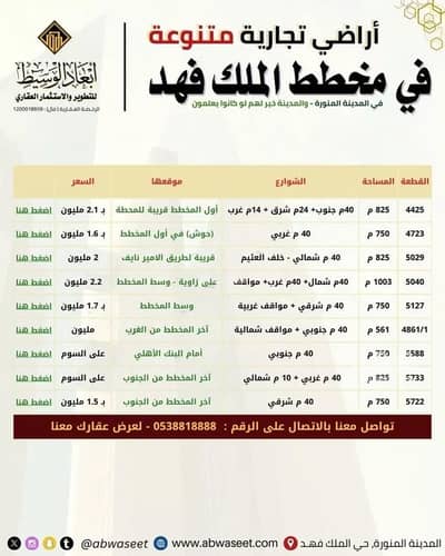 Residential Land for Sale in Al Duwaikhilah, Madina - Residential Land For Sale in Al Duwaikhilah, Madina