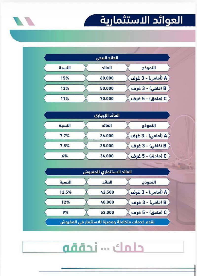 For sale ownership apartments in Al-Tayseer, a distinguished and upscale project in Shams Al-Arouss. For sale ownership apartments in Al-Tayseer, a distinguished and upscale project in Shams Al-Arouss.