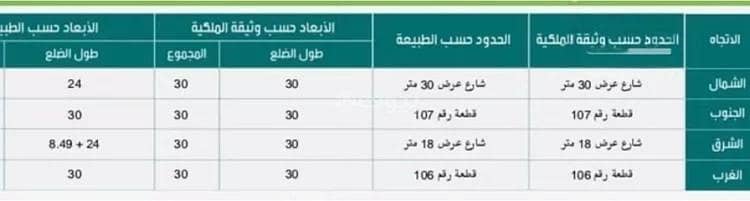 Residential Land for Sale in Al Manar, Dammam - Residential Land For Sale in Al Manar, Dammam