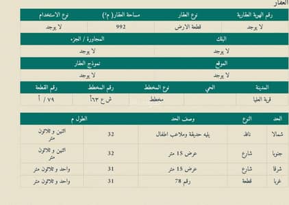 ارض سكنية  للبيع في الورود، الرفيعه 1 - أرض سكنية للبيع في الورود