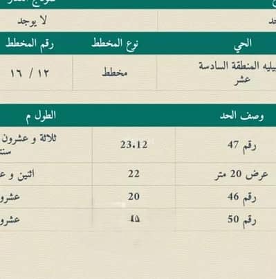 Residential Land for Sale in Al-Ishbiliya District - Buqayq, Buqayq - Land For Sale in Al-Ishbiliya District - Buqayq