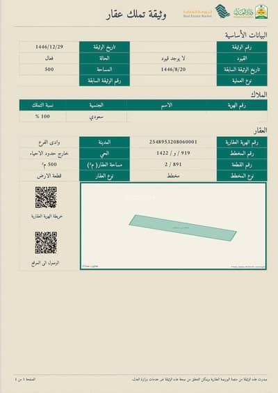 ارض سكنية للايجار في وادي الفرع - أرض للإيجار في وادي الفورية ارض سكنية للايجار في وادي الفرع - أرض للإيجار في وادي الفورية