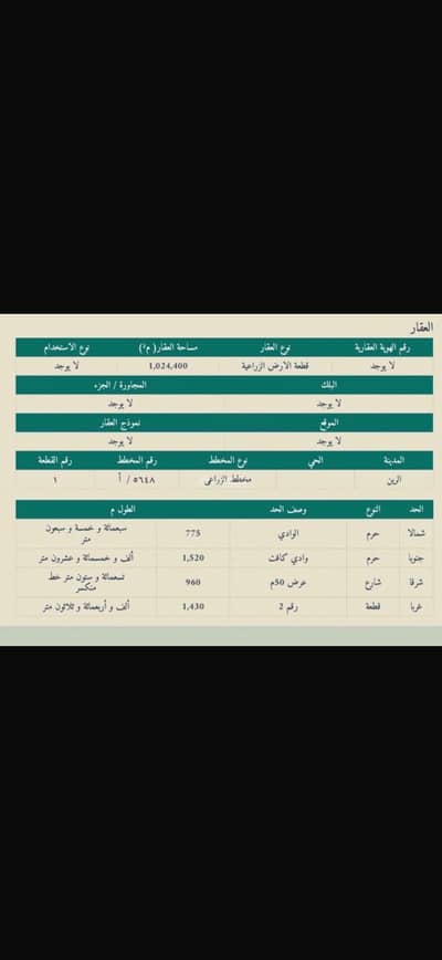ارض زراعية  للبيع في ام نويعير - للبيع ارض زراعية في الرين مساحه مليون و نص
