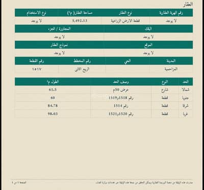 Residential Land for Sale in Hajaruh Aldhiybiuh Wakhadira - A distinctive land plot for sale in Al-Musha'lah Residential Land for Sale in Hajaruh Aldhiybiuh Wakhadira - A distinctive land plot for sale in Al-Musha'lah