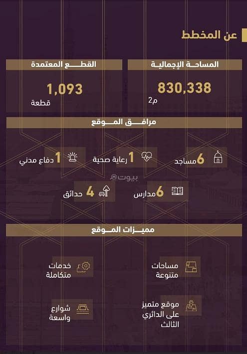 ارض سكنية للبيع المدينة ارض سكنية للبيع المدينة
