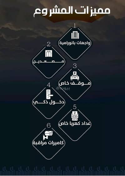 4 Bedroom Flat for Sale in North Jeddah, Jeddah - 4 Bedroom Apartment For Sale in Al Rayaan, Jeddah 4 Bedroom Flat for Sale in North Jeddah, Jeddah - 4 Bedroom Apartment For Sale in Al Rayaan, Jeddah