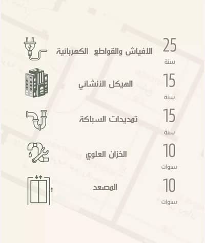 3 Bedroom Flat for Sale in North Jeddah, Jeddah - Apartment For Sale in Al Nuzhah, Jeddah 3 Bedroom Flat for Sale in North Jeddah, Jeddah - Apartment For Sale in Al Nuzhah, Jeddah