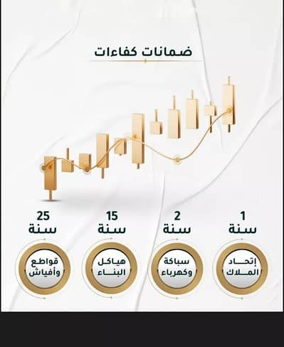 3 Bedroom Flat for Sale in Central Jeddah, Jeddah - Apartment For Sale in Al Hamraa, Jeddah 3 Bedroom Flat for Sale in Central Jeddah, Jeddah - Apartment For Sale in Al Hamraa, Jeddah