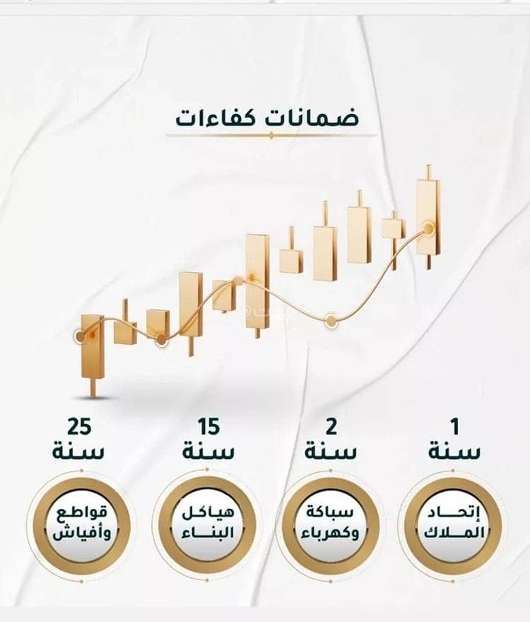 Apartment for sale on Ibrahim Adham Street, Al Hamra district, Jeddah. Apartment for sale on Ibrahim Adham Street, Al Hamra district, Jeddah.