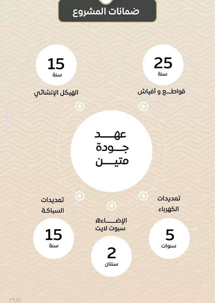 8 